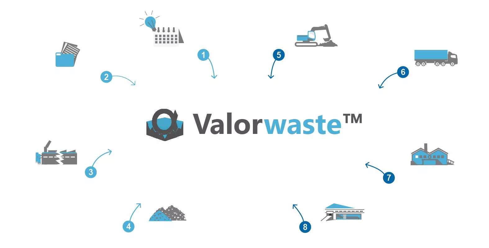 valorwaste step 2 en